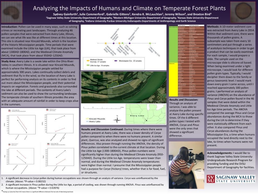 Analyzing the Impacts of Humans and Climate on Temperate Forest Plants Poster